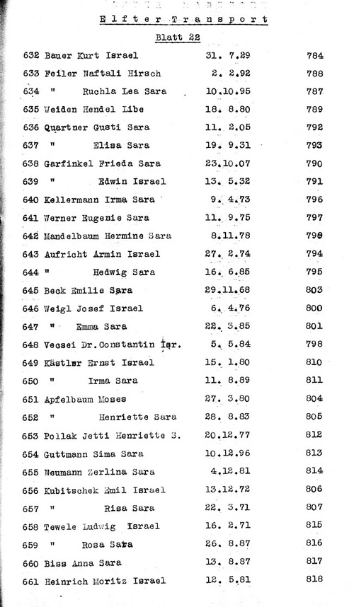 Auszug Transportliste 