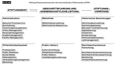 DOEW-organigramm-26 null DOEW-organigramm-26 null